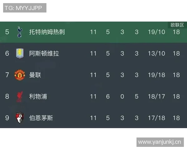 英超球队薪资排行榜及队内薪酬差异分析 英超球队薪资排行榜及队内薪酬差异分析